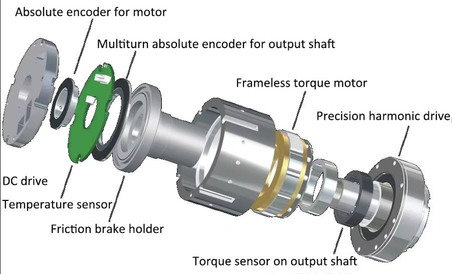 Harmonic Drive Robot Joint Module for Robot